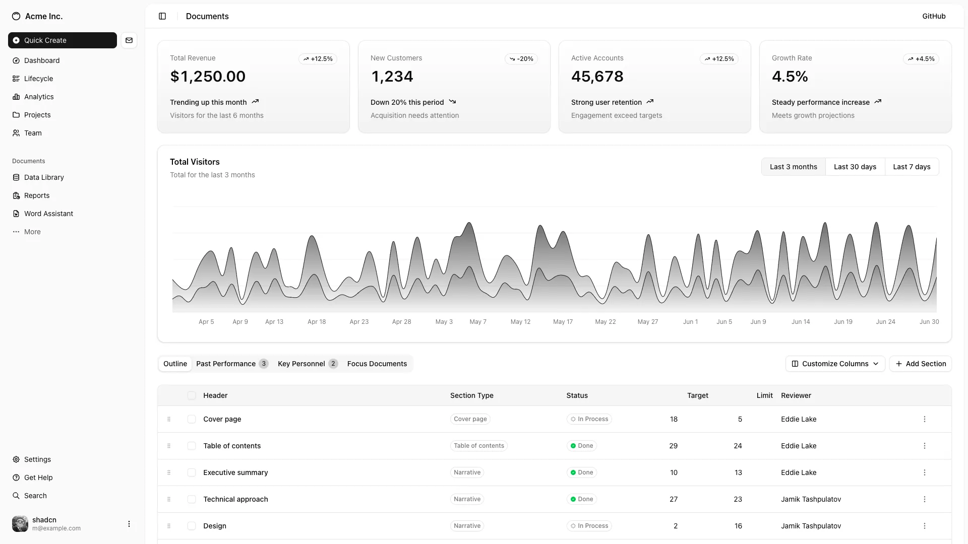 CoaleTech ERP dashboard showing receivables, KRA eTIMS submissions, and multi-country payroll